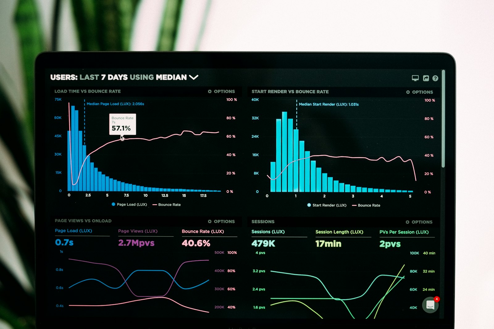 Data dashboards and analytical charts on screen